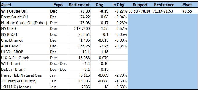 WTI Crude Holds Steady Near Key Support as Volatility Looms Ahead of ...