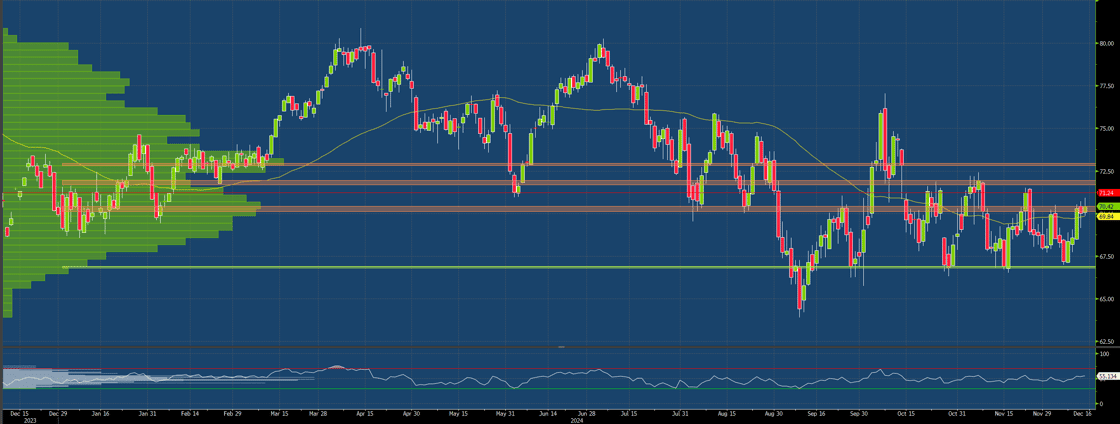 WTI Crude Rises as Geopolitical Tensions and Technical Levels Drive ...