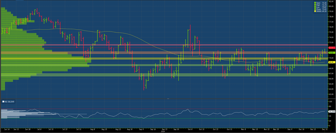 Crude Oil Holds Strong Amid Year End Volatility And Geopolitical Risks