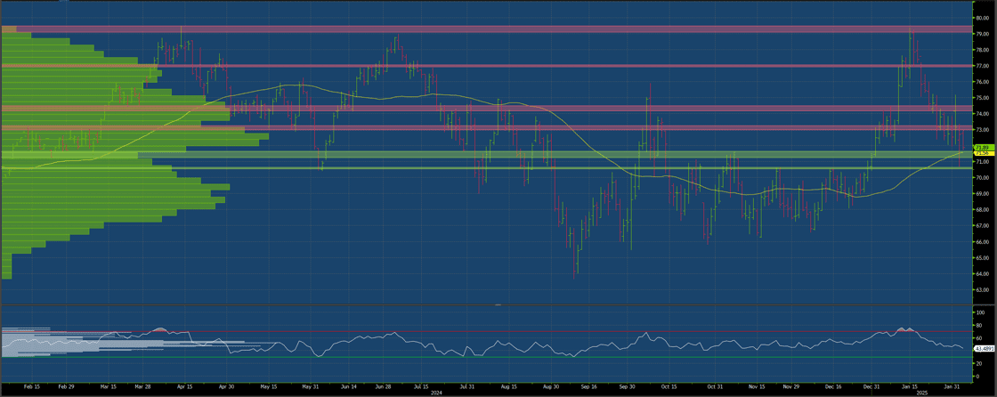 WTI Crude Slides Amid Geopolitical Tensions and Market Uncertainty ...