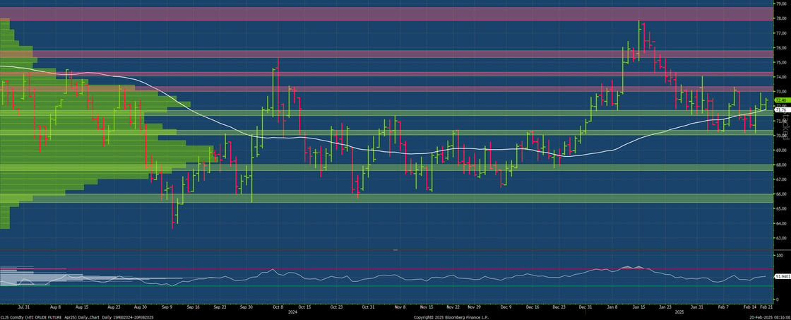 Crude Oil Climbs on Supply Uncertainty and Geopolitical Tensions - Blue ...