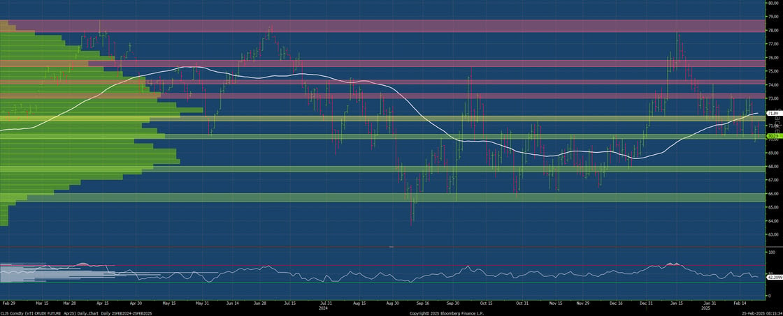WTI Crude Dips as Trade Tensions and Geopolitical Risks Weigh on ...