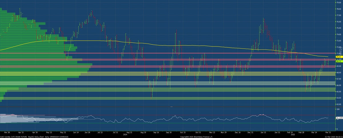 WTI Crude Oil Futures: Neutral/Bullish Shift on Potential Russian ...