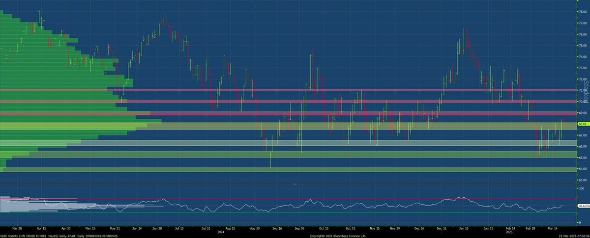 WTI Crude: Geopolitical Tensions and Trade Fears Shape Market Direction ...