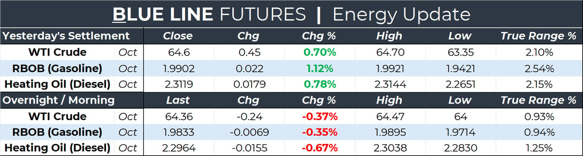 Crude Oil Rallies as Geopolitical Tensions Rise - Blue Line Futures