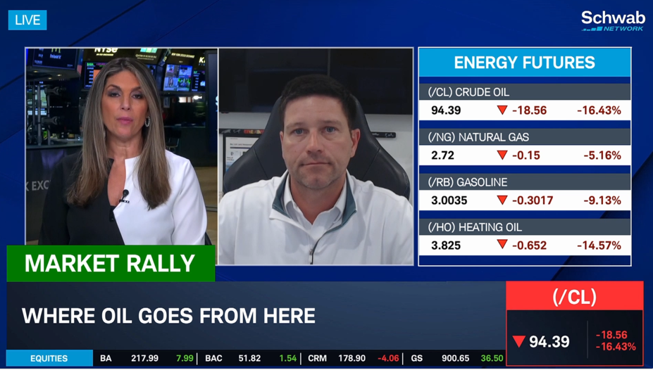 Oil Prices Drop but how long will it last? Here's one Futures Contract ...